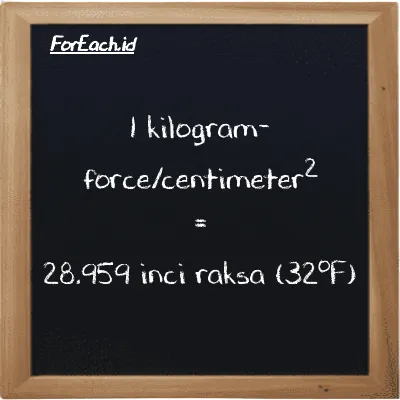1 kilogram-force/centimeter<sup>2</sup> setara dengan 28.959 inci raksa (32<sup>o</sup>F) (1 kgf/cm<sup>2</sup> setara dengan 28.959 inHg)